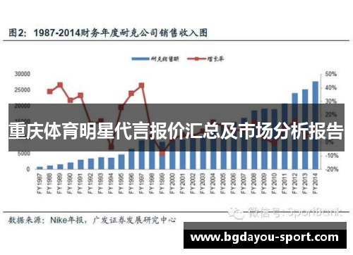 重庆体育明星代言报价汇总及市场分析报告